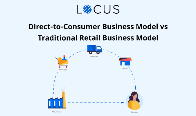 Direct-to-Consumer Business Model vs Traditional Retail Business Model