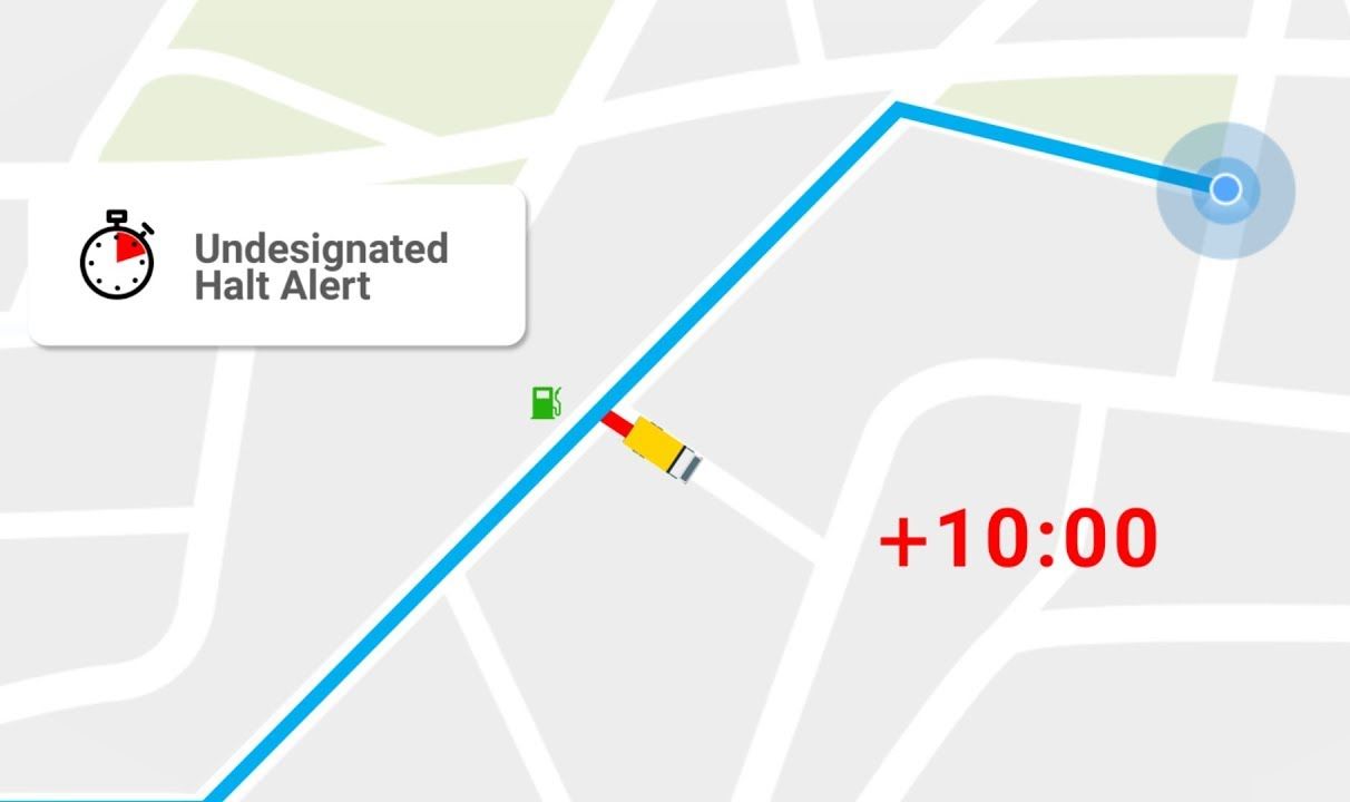 Locus Halt Predective Alerts